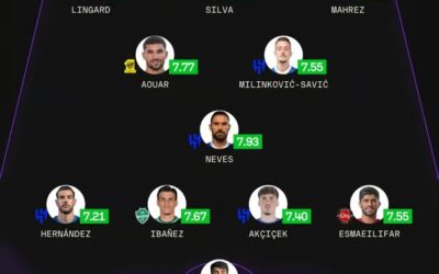 7 لاعبين من الدوري السعودي في التشكيلة المثالية لدور المجموعات بدوري أبطال آسيا للنخبة