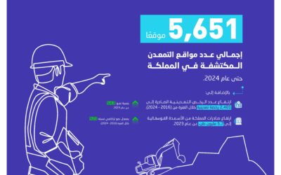5651 إجمالي مواقع التمعدن المكتشفة في المملكة حتى عام 2024