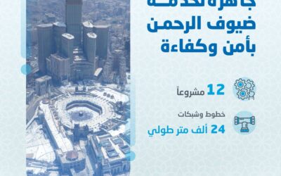 المياه الوطنية: 12 مشروعًا لدعم خطّة حج 1447هـ