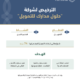 البنك المركزي يرخص لشركة تمويل في مزاولة نشاط الدفع الآجل