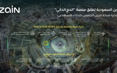 “زين السعودية” تطلق منصة “الحج الذكي” المدعومة بالذكاء الاصطناعي