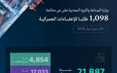 “وزارة الصناعة” تعالج 1098 طلبًا للإعفاء الجمركي خلال شهر أبريل الماضي