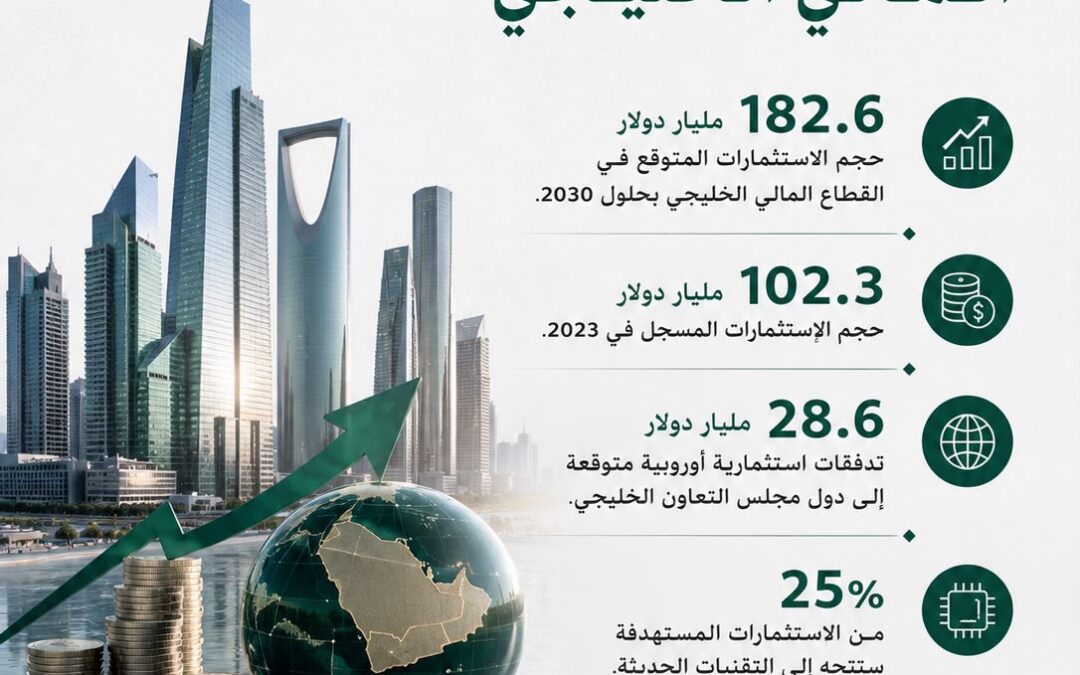 استثمارات مالية خليجية تتجاوز 182 مليار دولار