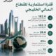 استثمارات مالية خليجية تتجاوز 182 مليار دولار