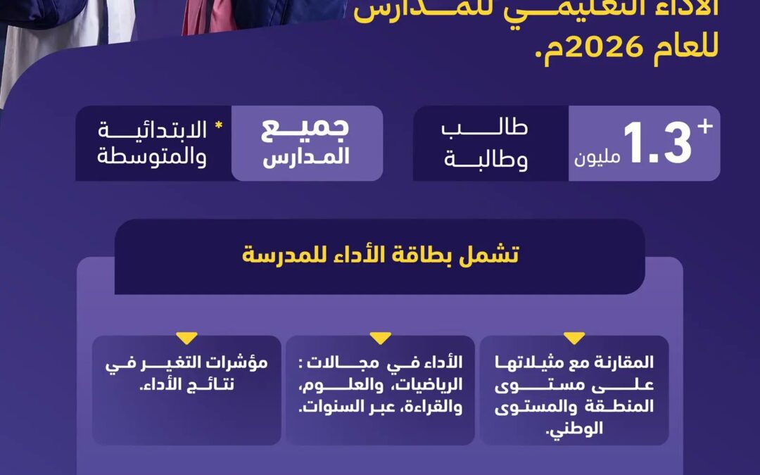 “تقويم التعليم” تصدر بطاقات الأداء التعليمي لجميع المدارس الابتدائية والمتوسطة