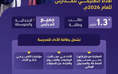 “تقويم التعليم” تصدر بطاقات الأداء التعليمي لجميع المدارس الابتدائية والمتوسطة