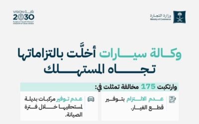 “التجارة” توقف وتغرم وكالة سيارات 8 ملايين ريال لعدم التزامها بحقوق المستهلك