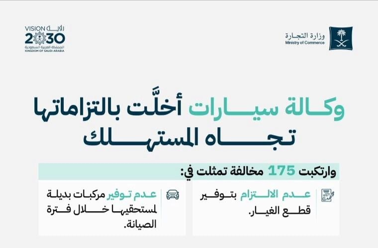 “التجارة” توقف وتغرم وكالة سيارات 8 ملايين ريال لعدم التزامها بحقوق المستهلك
