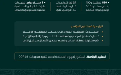 السعودية تستعرض منجزات رئاستها لـ COP16 في افتتاح COP17 بمنغوليا