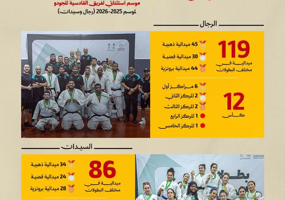 القادسية يتوّج بدرع التفوق العام في الجودو بـ 201 ميدالية و79 ذهبية