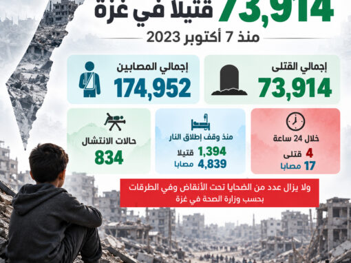 73,914 شهيدًا.. ارتفاع حصيلة ضحايا العدوان على غزة