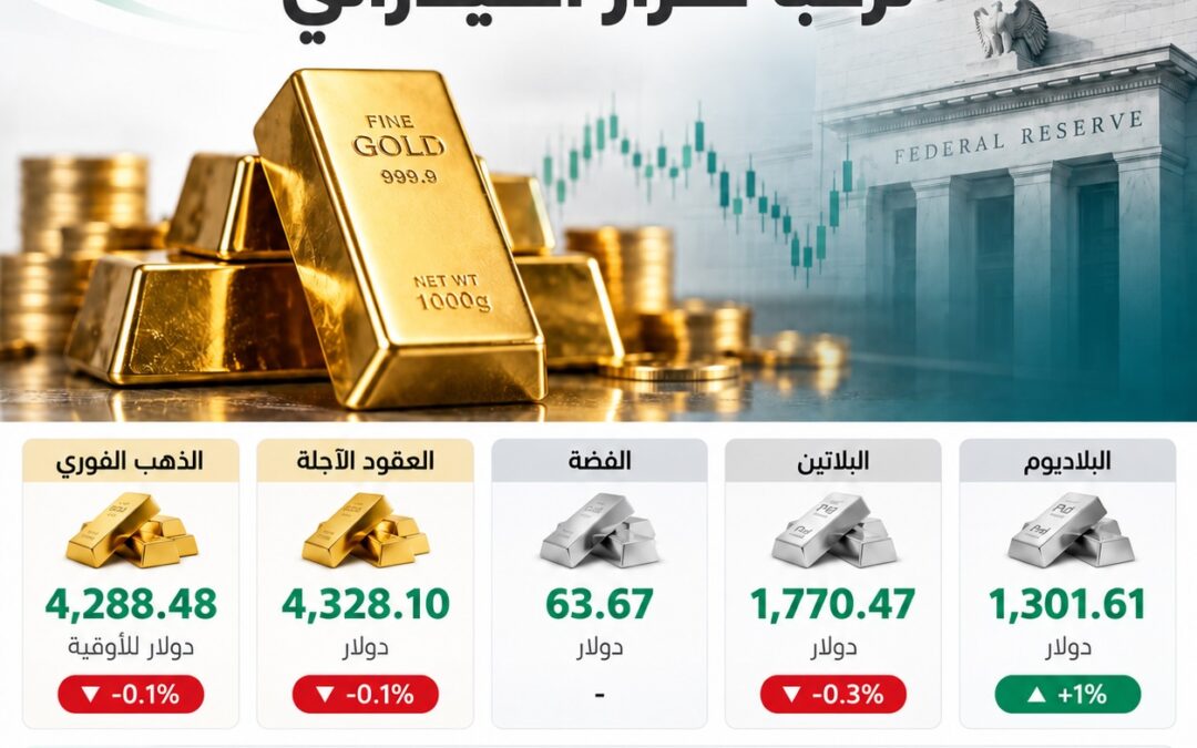 الذهب يتراجع مع ترقب قرار الفيدرالي بشأن أسعار الفائدة