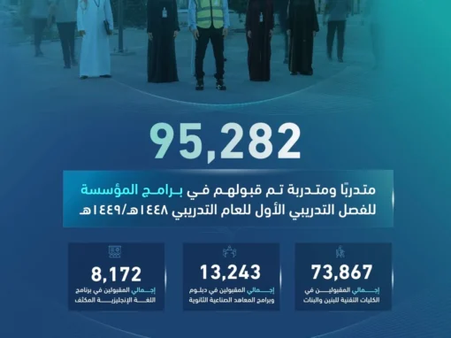 95 ألف متدرب ومتدربة يلتحقون ببرامج التدريب التقني في الفصل الأول من 1448هـ