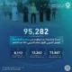 95 ألف متدرب ومتدربة يلتحقون ببرامج التدريب التقني في الفصل الأول من 1448هـ