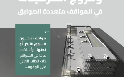 “هيئة الطرق”: اشتراطات موحدة للمواقف متعددة الطوابق لتعزيز السلامة وكفاءة التشغيل