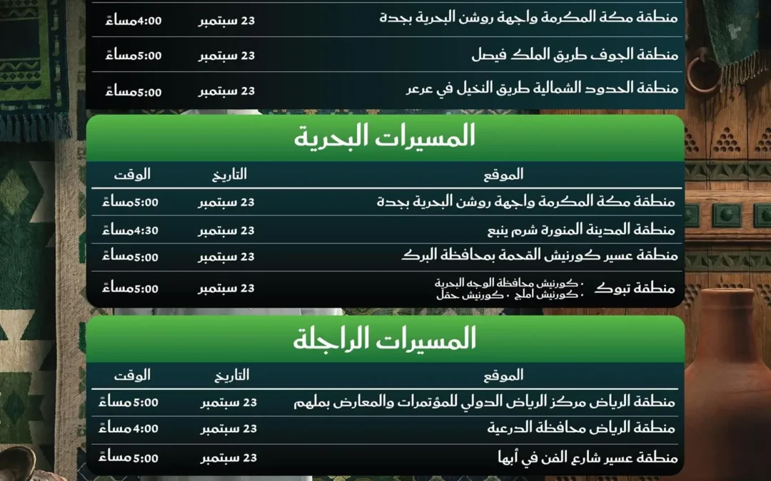 حرس الحدود يشارك في احتفالات اليوم الوطني بعروض برية وبحرية في مناطق المملكة