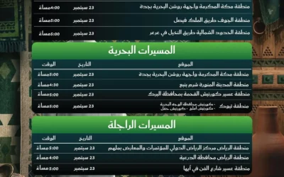 حرس الحدود يشارك في احتفالات اليوم الوطني بعروض برية وبحرية في مناطق المملكة