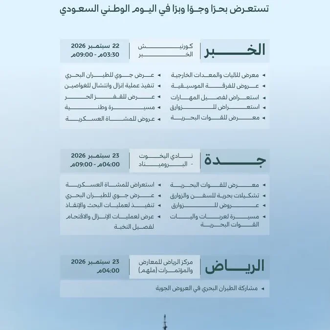 القوات البحرية الملكية تُشارك في احتفالات اليوم الوطني الـ96
